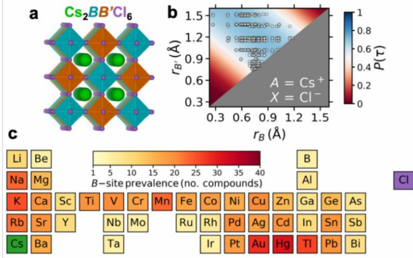 一天上線3篇JACS，東南大學、南昌大學、浙江師范大學和南京大學等鈣鈦礦最新進展了解一下！