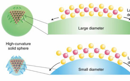 武漢大學付磊Nature Materials：精確定制二維材料帶隙