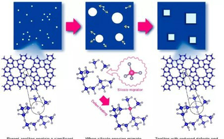 分子篩，篩出2篇Science和4篇JACS
