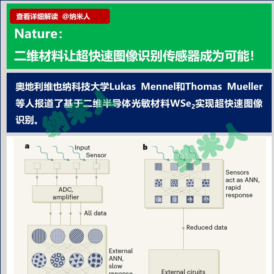 光電器件與凝聚態物理-納米人周刊-第一期20200307.png