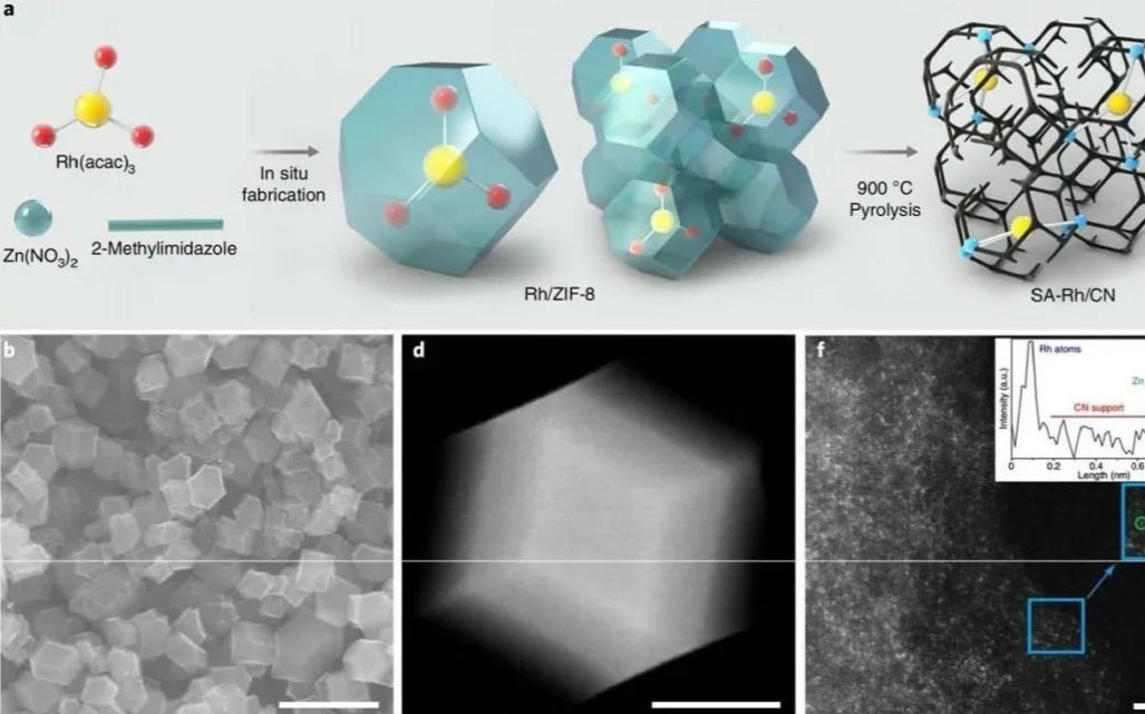 李亞棟/王定勝Nature Nanotech.：單原子催化劑為燃料電池再立新功