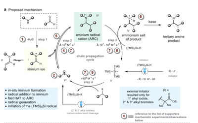 光催化再登Nature，劍橋大學(xué)大神級(jí)科學(xué)家?guī)阃孓D(zhuǎn)光催化！