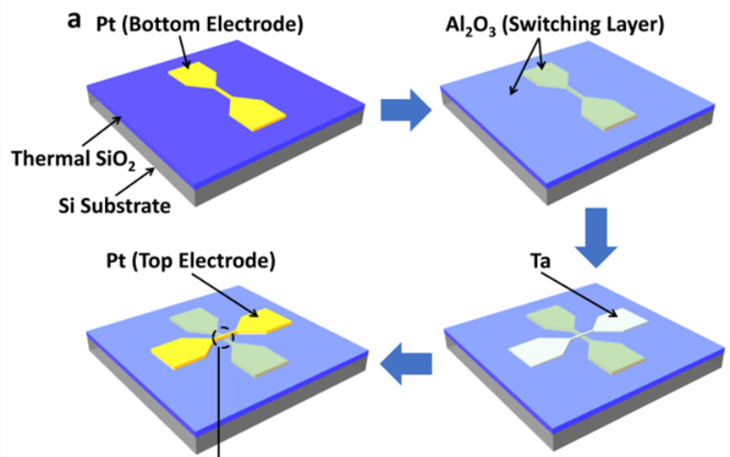 憶阻器（Memristor）性能調控的新方法