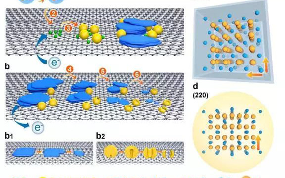 文銳/萬立駿JACS: 鋰硫電池中的界面機制研究！