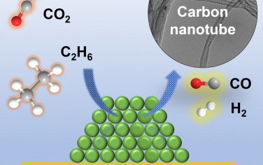 Angew：CO2和乙烷制備碳納米管