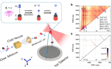 Nature Communications：超快光誘導兩個小無機分子形成碳氫鍵