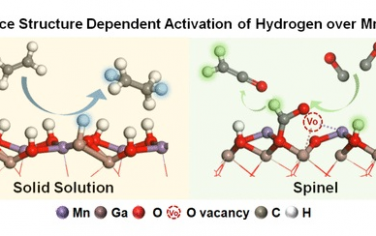 大連化物所JACS：MgGaOx的晶體結構對H2活化的影響