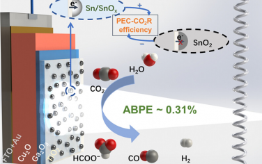 Michael Gr?tzel院士JACS：基于Cu2O構筑Cu2O/Ga2O3/TiO2/Sn/SnOx光電催化還原CO2