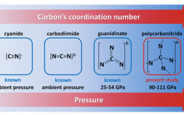 JACS：高壓合成新型LaCN3, TbCN3, CeCN5, TbCN5