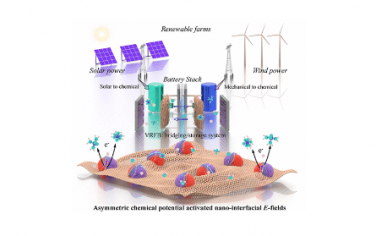 ACS Nano：高效釩氧化還原液流電池的不對稱化學勢激活納米界面電場