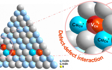 ACS Catal：CuInS2的Cu缺陷增強光催化還原CO2制備CO