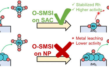 清華大學(xué)&南京理工大學(xué)JACS：?jiǎn)卧哟呋瘎┑膹?qiáng)金屬載體相互作用