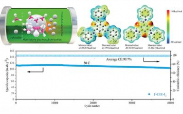 AFM：調節共價有機框架的電子結構實現優異的循環壽命和高倍率以獲得先進的鋅-碘電池