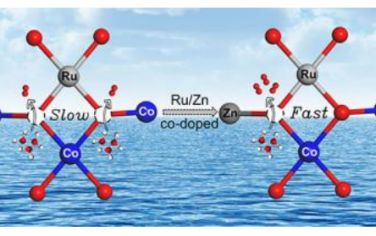 Angew：Ru和Zn雙摻雜Co3O4調節晶格氧配位增強堿性OER