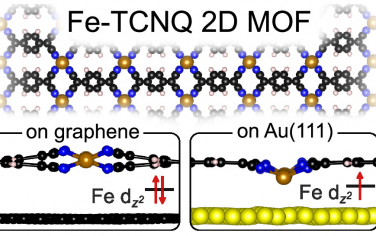JACS：Fe-TCNQ擔載于石墨烯或Au(111)基底導致不同性質