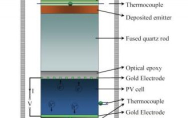 EES：零真空間隙熱光電器件的功率密度增強(qiáng)