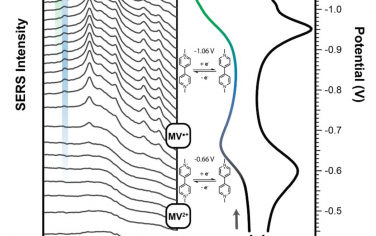 PNAS：量化等離子體光催化劑的超快和穩態分子還原潛力