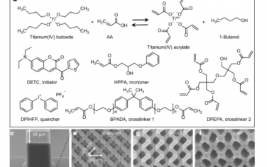 Nature Nanotechnology：二氧化鈦中可見光譜全帶隙3D光子晶體的打印