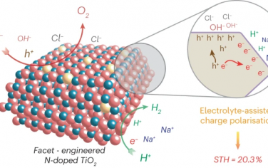 Nature Catalysis：海水中的電解質(zhì)增強(qiáng)光催化海水制氫性能