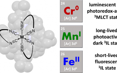 JACS：調控d6結構化合物的光物理學性質