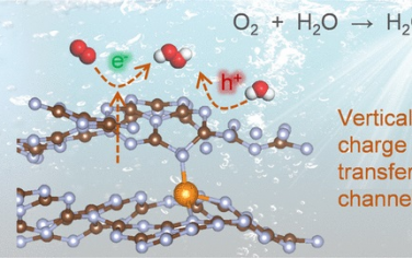 郭少軍教授JACS：Al-N3橋位點單原子光催化合成H2O2