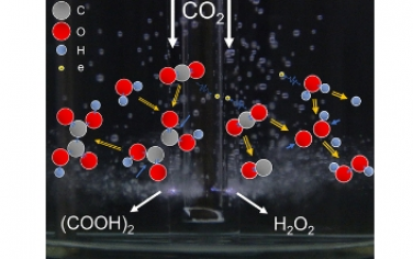 JACS：脈沖放電促進水中無催化劑二氧化碳轉化