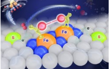 南開大學Adv Mater：Fe雙原子位點用于電催化ORR