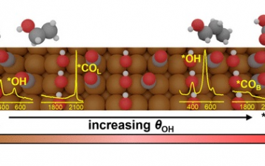 JACS：OH吸附促進橋式CO吸附電催化CO2生成多碳產物