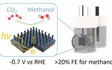 JACS：界面設(shè)計增強光電化學還原CO2制備甲醇