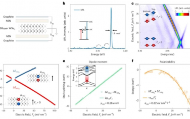 Nature Nanotechnology：雙層WSe2中的紫外層間激子