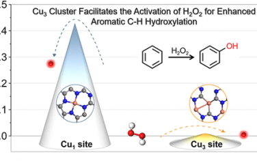 JACS：Cu3團(tuán)簇催化苯氧化為苯酚