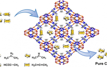 暨南大學(xué)JACS：Cu4I4-三唑MOF從四元C3烴一步提純丙烯