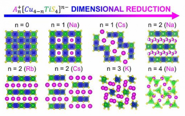 JACS：AnCu4-nTiS4半導(dǎo)體中的尺寸演化和性能控制