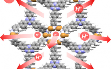 JACS：非金屬有機框架材料展現高質子傳導性