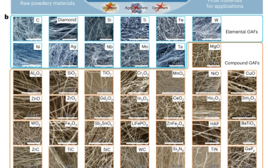 Nature Materials：一種普適性的粉末纖維化方法
