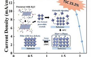 AFM：通過(guò)引入H2O優(yōu)化CsPbI2Br薄膜的結(jié)晶以實(shí)現(xiàn)高效全無(wú)機(jī)鈣鈦礦/有機(jī)串聯(lián)太陽(yáng)能電池