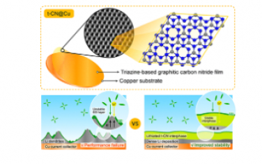 ACS Nano：三嗪基石墨碳氮化物薄膜作為鋰存儲的均勻中間相