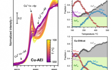 慕尼黑工業大學Angew：表征Cu-CHA和Cu-AEI分子篩中的Cu物種