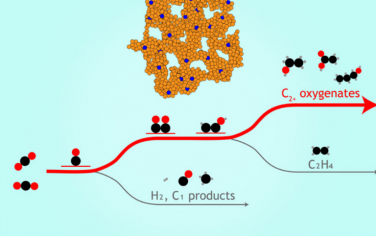 中科院化學所Angew：AgCu合金強酸性電催化CO2制備液相C2+氧化物