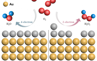 JACS：調控Au@Pd納米線的Pd簇增強電催化制備H2O2