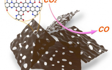 同濟(jì)大學(xué)&河南大學(xué)Angew：氧摻雜C2N電催化還原CO2制備CO
