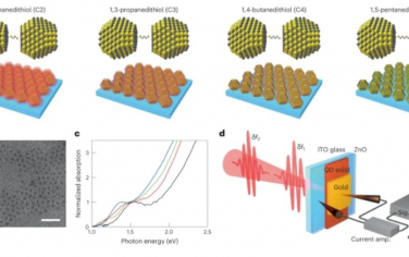 Nature Nanotechnology：量子點固體中的相干電子耦合誘導非線性光電響應的協同增強