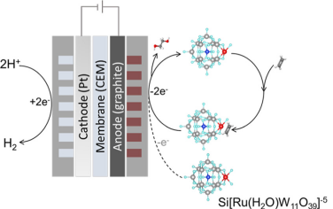 JACS：Ru-POM介導電化學乙烯氧化制備乙二醇