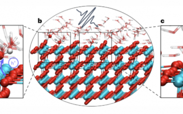 Nature Materials：金紅石型TiO2光誘導水離解的電子-核動力學
