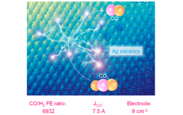 Nano Letters：均質(zhì)空位增強軌道雜交選擇性高效 CO2 轉(zhuǎn)化為 CO 電催化