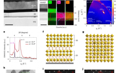 Nature Nanotechnology：用于發(fā)光二極管的旋涂外延異維錫鈣鈦礦