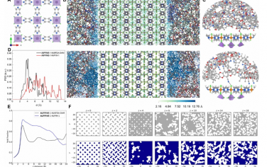 Science Advances：調節混合基質膜中 MOF/聚合物界面孔隙幾何形狀以提升 CO2 分離性能