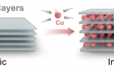清華大學(xué)JACS：Cu插層1T′ MoS2表現(xiàn)絕緣性