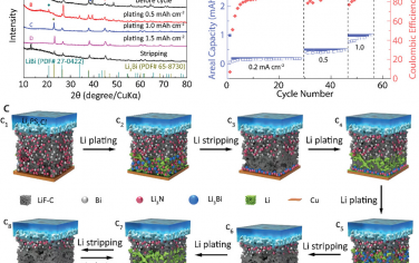 Advanced Energy Materials：高性能全固態鋰電池的界面設計