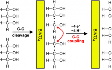 JACS：BiVO4光電極表面甘油轉化過程中的C-C形成和C-C切斷